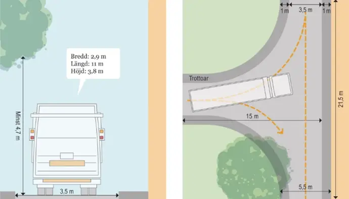 Bilden visar måttangivelser för farbar väg för sopbilen.