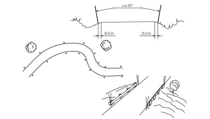 Bilden visar hur snökäppar ska installeras vid vägkanter.
